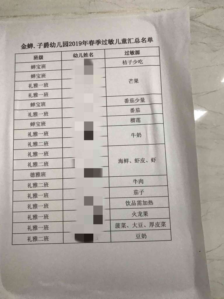 烹调间入口墙上登记着全园幼儿不同的过敏食材及幼儿食谱,教师食谱.